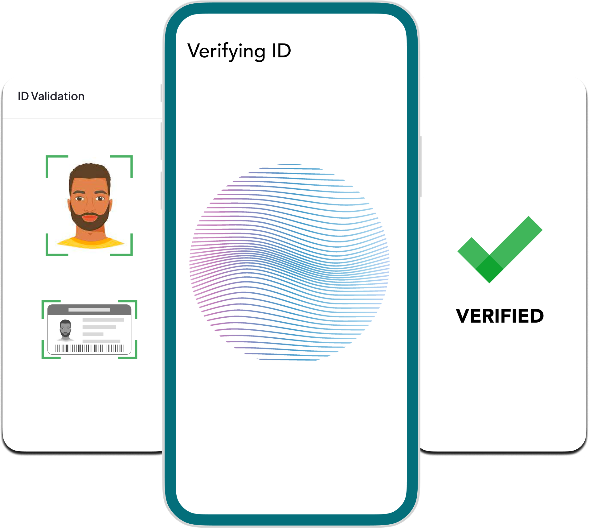 identity-verification